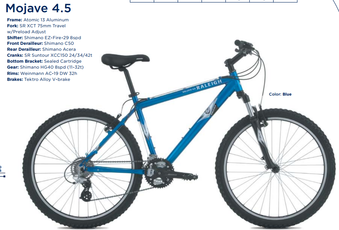 Raleigh Mojave 4.5